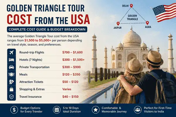 American tourists visiting the Taj Mahal during a Golden Triangle Tour in India