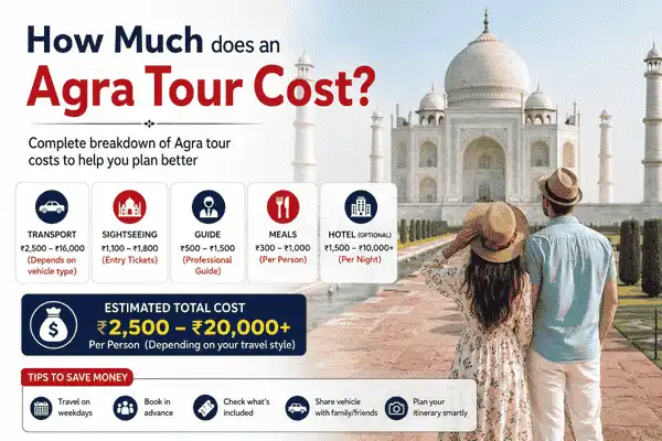 agra tour cost
